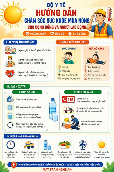 Inforgraphic: Chăm sóc sức khỏe mùa nắng nóng