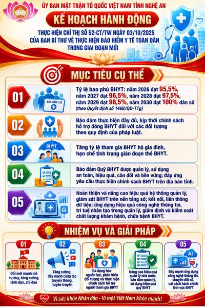 Các nội dung chủ yếu thực hiện bao phủ BHYT giai đoạn 2026-2030