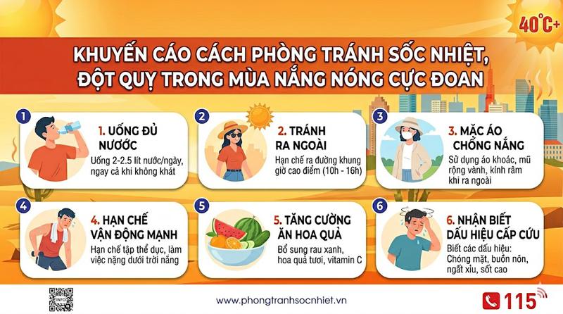 Hướng dẫn tránh sốc nhiệt, đột quỵ